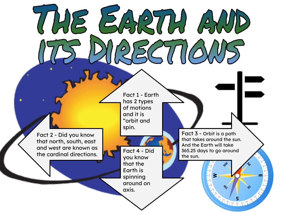 4 Facts The Earth and its Directions Leata Pt England School